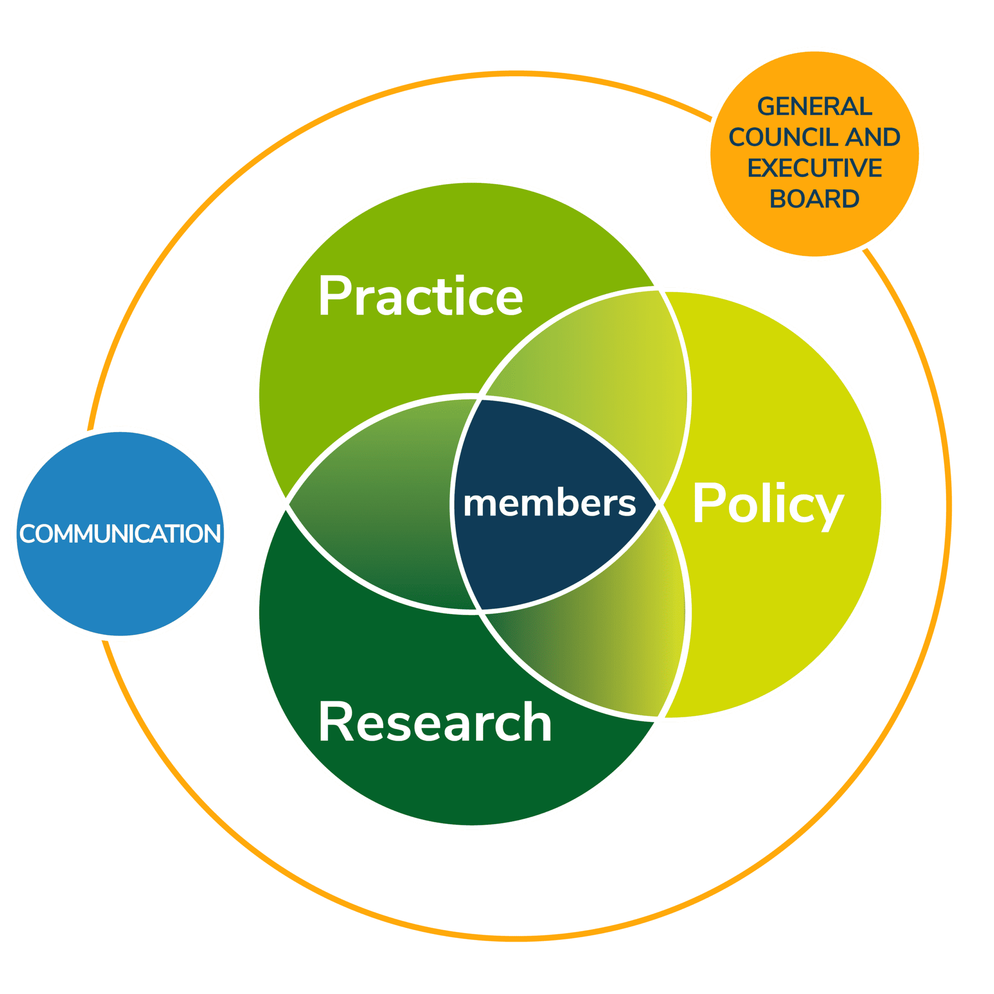 Venn-diagram-new-colours-dark-background-2048x2048