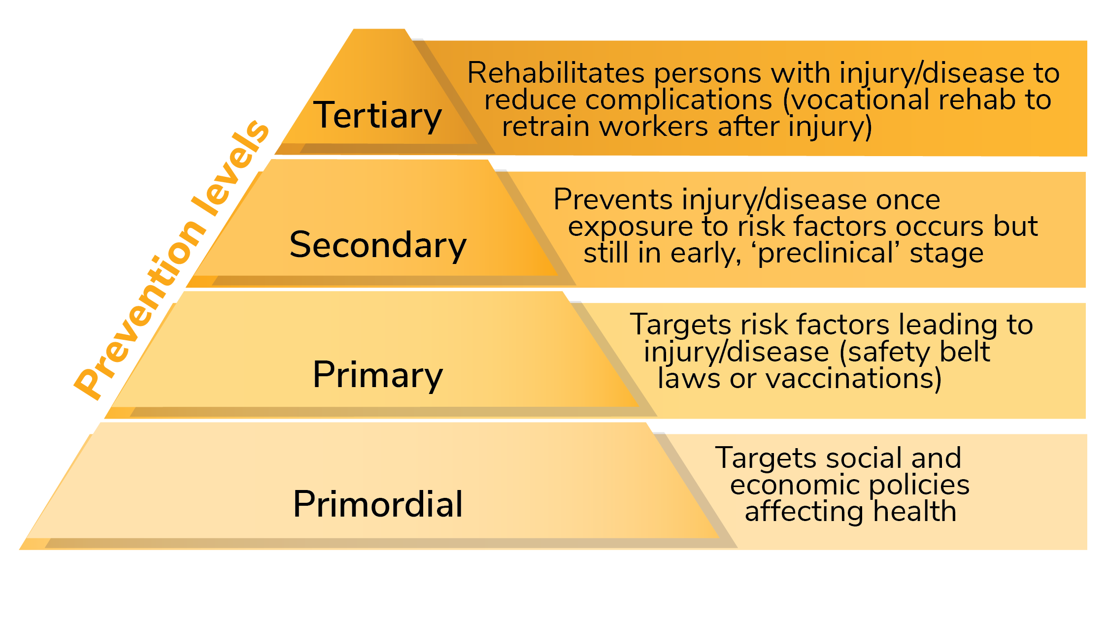 Prevention pyramid transparent all orange