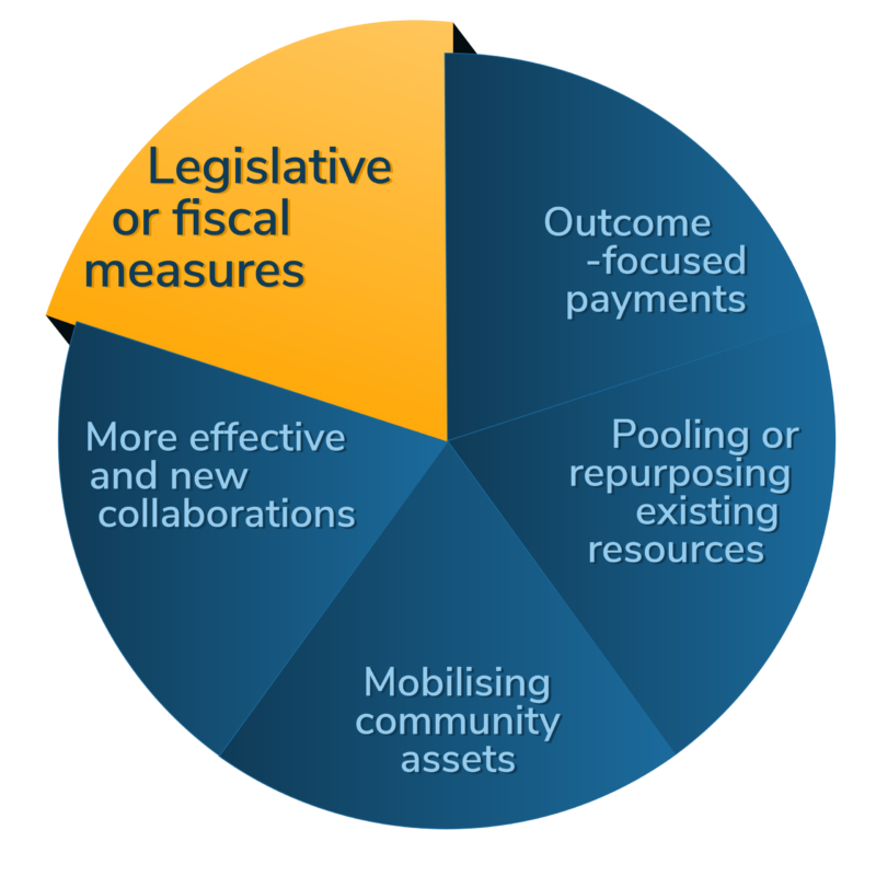 Disc case study - Legislative or fiscal measures