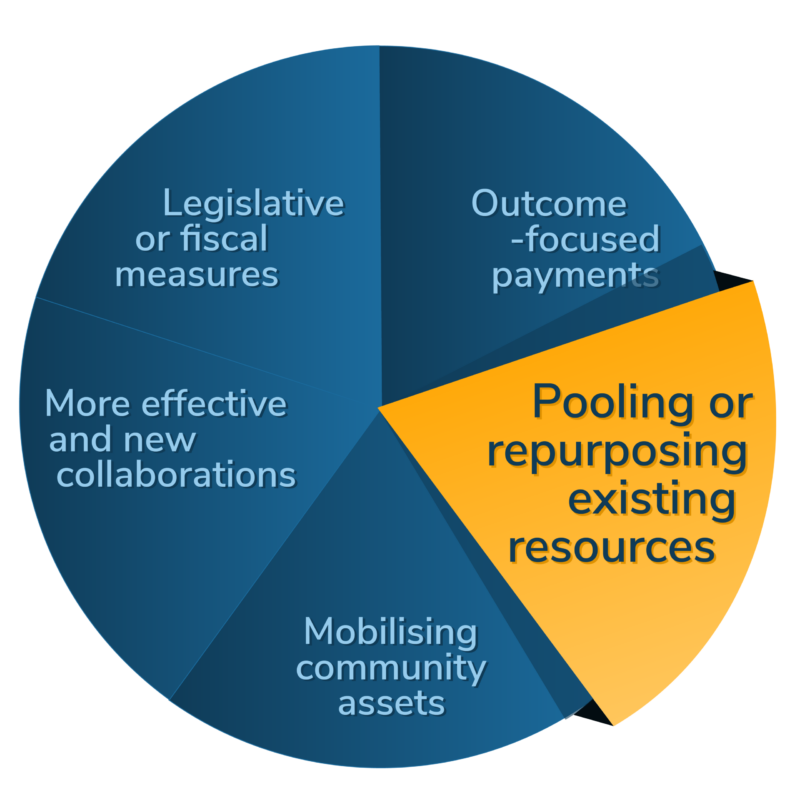 Disc case study - Pooling or repurposing