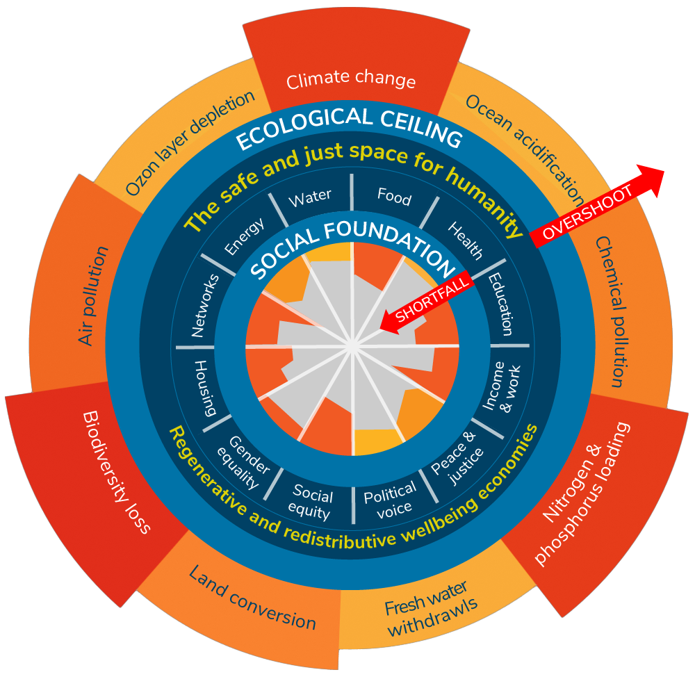 Final - Donut model inbalance