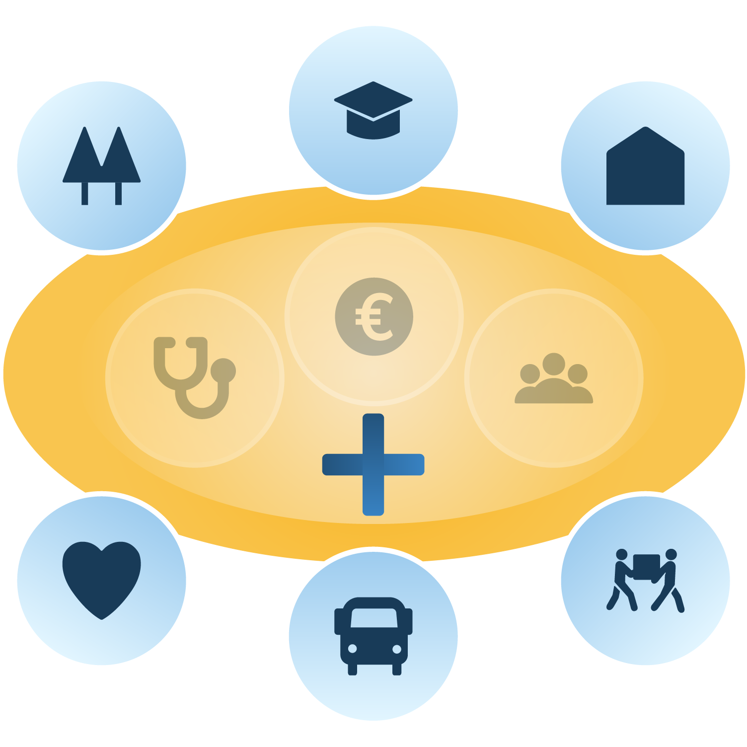 2.2.3 Beyond health sector